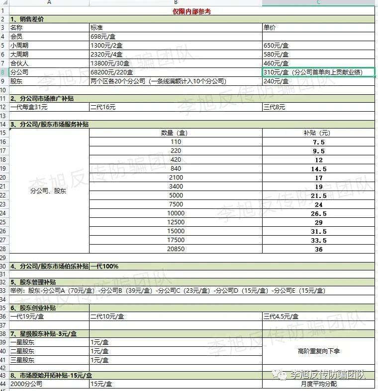 皇冠信用盘代理_“轻未来”因传销被罚皇冠信用盘代理，创始人起盘“伴能”卷土重来，高调宣称有两块直销牌照