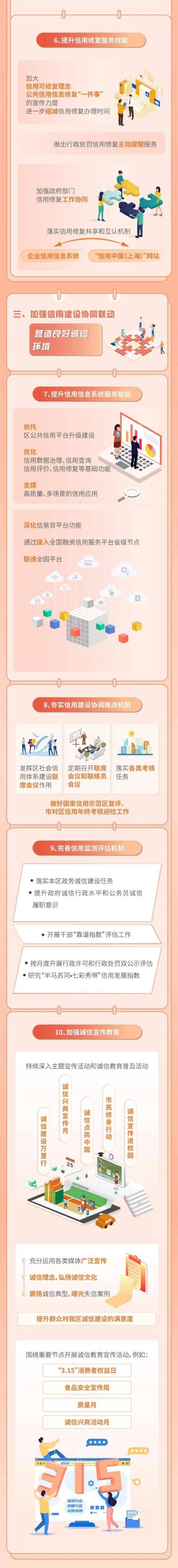 皇冠信用盘在线申请_一图皇冠信用盘在线申请了解《2023年普陀区社会信用体系建设工作要点》（附问答）