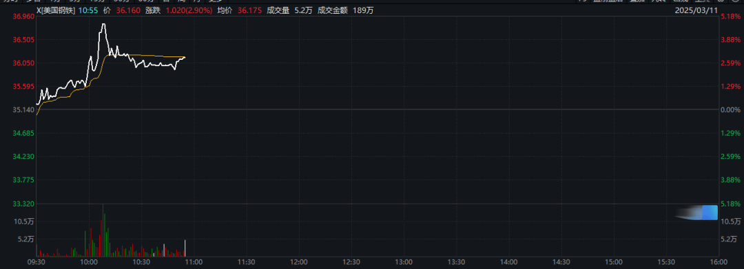 皇冠信用盘怎么开户
_特朗普：加征关税皇冠信用盘怎么开户
，明早生效！股市、汇市巨震