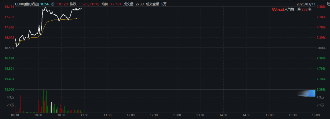 皇冠信用盘怎么开户
_特朗普：加征关税皇冠信用盘怎么开户
，明早生效！股市、汇市巨震