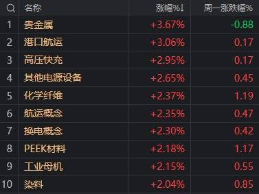 皇冠信用网在线开户_A股不语皇冠信用网在线开户，只是默默地缩量、轮动，再创年内新高