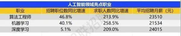 信用網怎么注册
_严重缺人！实习生也月入过万信用網怎么注册
，广州多公司抢人