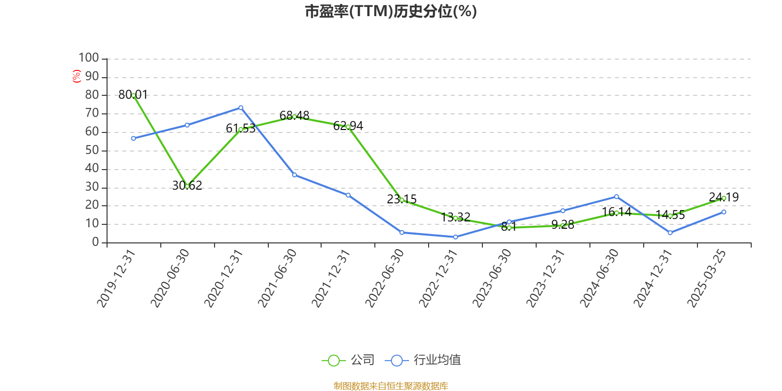 皇冠信用網注册开户
_云南铜业：2024年净利润12.65亿元 拟10派2.4元