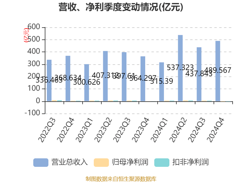 皇冠信用網注册开户
_云南铜业：2024年净利润12.65亿元 拟10派2.4元