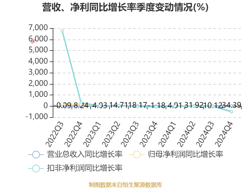 皇冠信用網注册开户
_云南铜业：2024年净利润12.65亿元 拟10派2.4元