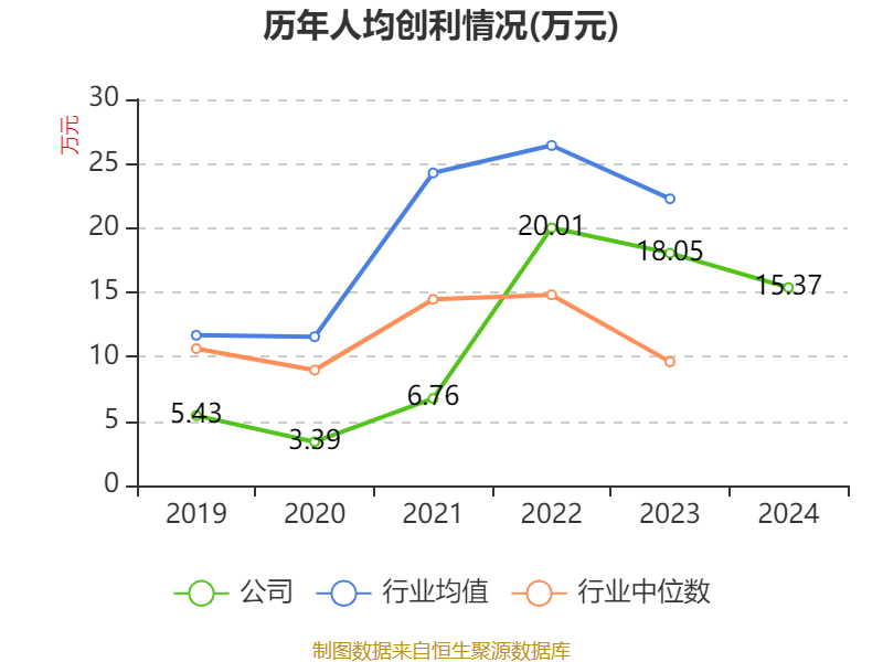 皇冠信用網注册开户
_云南铜业：2024年净利润12.65亿元 拟10派2.4元