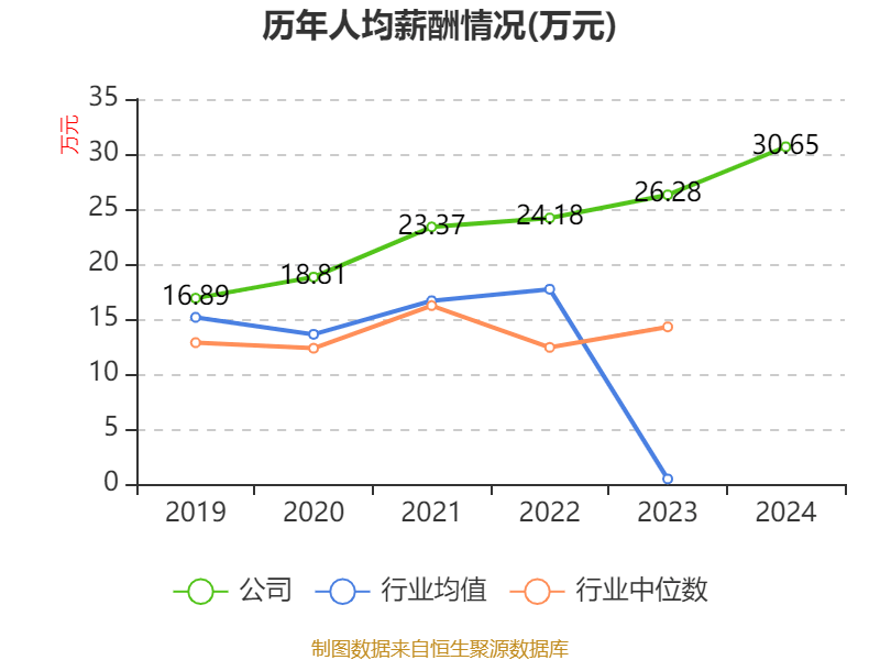 皇冠信用網注册开户
_云南铜业：2024年净利润12.65亿元 拟10派2.4元