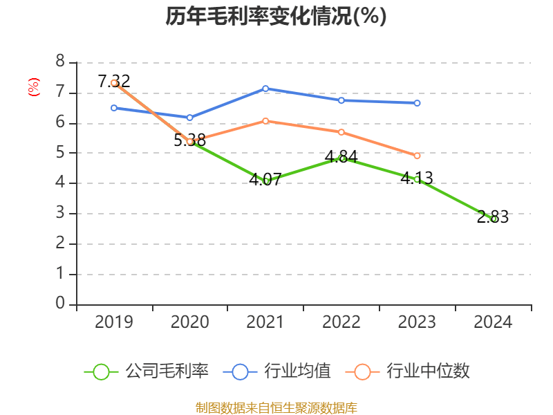 皇冠信用網注册开户
_云南铜业：2024年净利润12.65亿元 拟10派2.4元