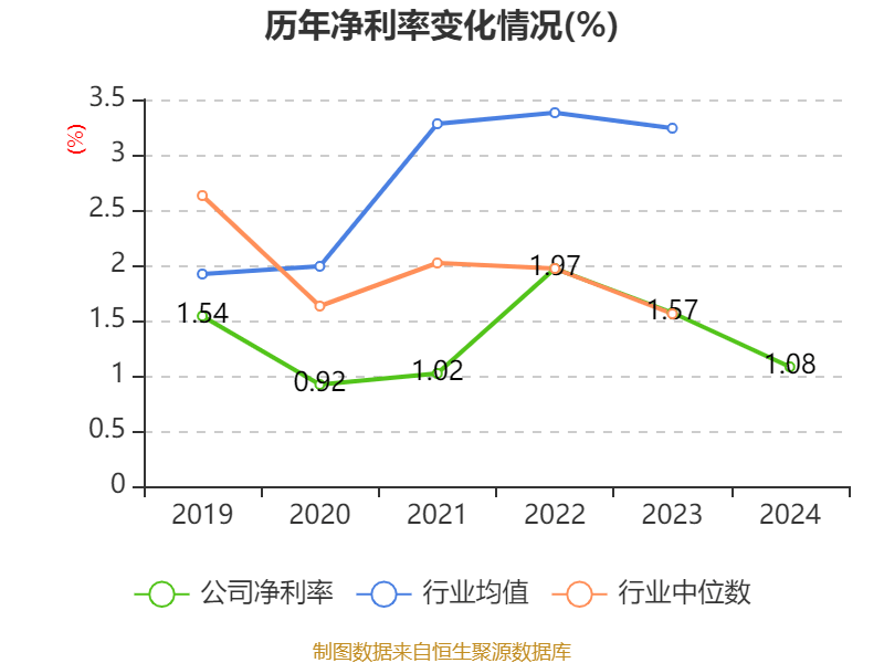 皇冠信用網注册开户
_云南铜业：2024年净利润12.65亿元 拟10派2.4元