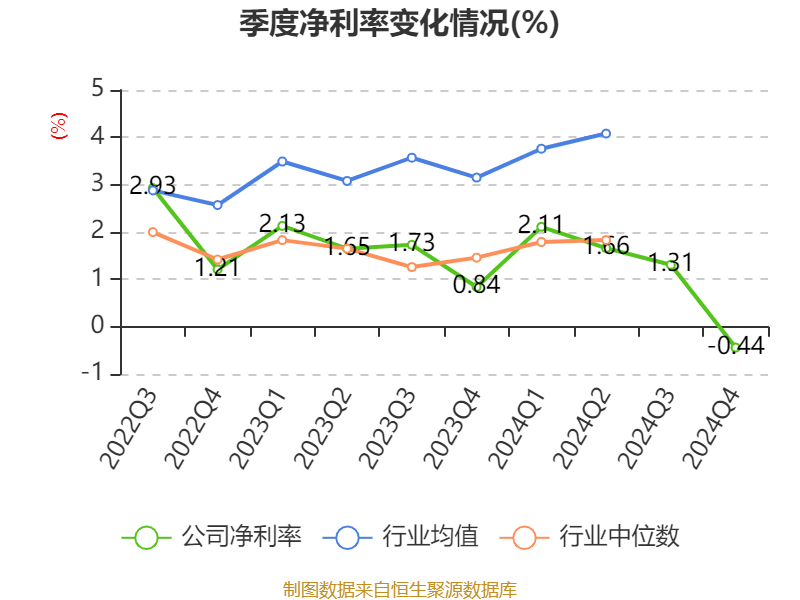 皇冠信用網注册开户
_云南铜业：2024年净利润12.65亿元 拟10派2.4元
