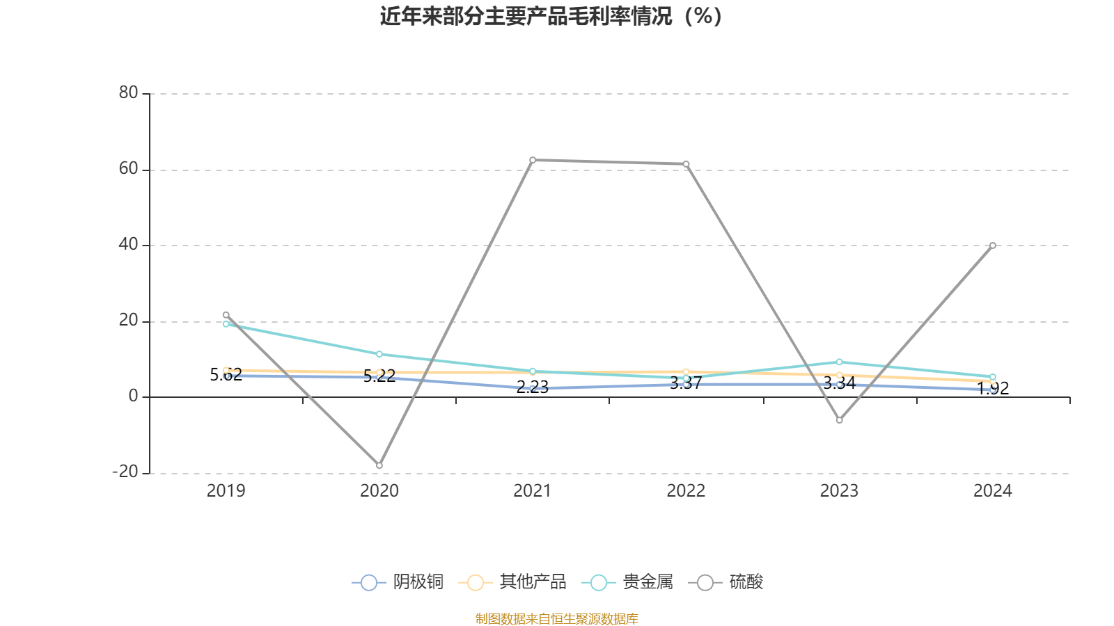 皇冠信用網注册开户
_云南铜业：2024年净利润12.65亿元 拟10派2.4元