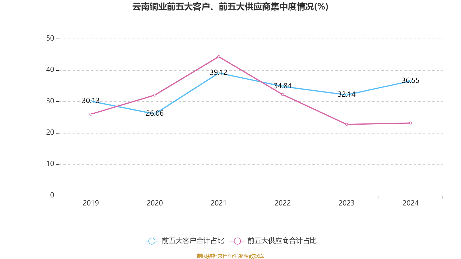 皇冠信用網注册开户
_云南铜业：2024年净利润12.65亿元 拟10派2.4元