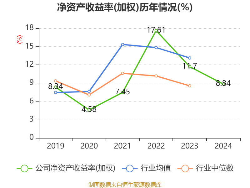 皇冠信用網注册开户
_云南铜业：2024年净利润12.65亿元 拟10派2.4元