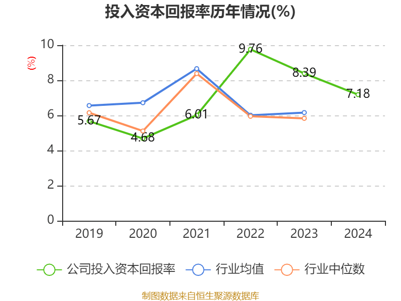 皇冠信用網注册开户
_云南铜业：2024年净利润12.65亿元 拟10派2.4元
