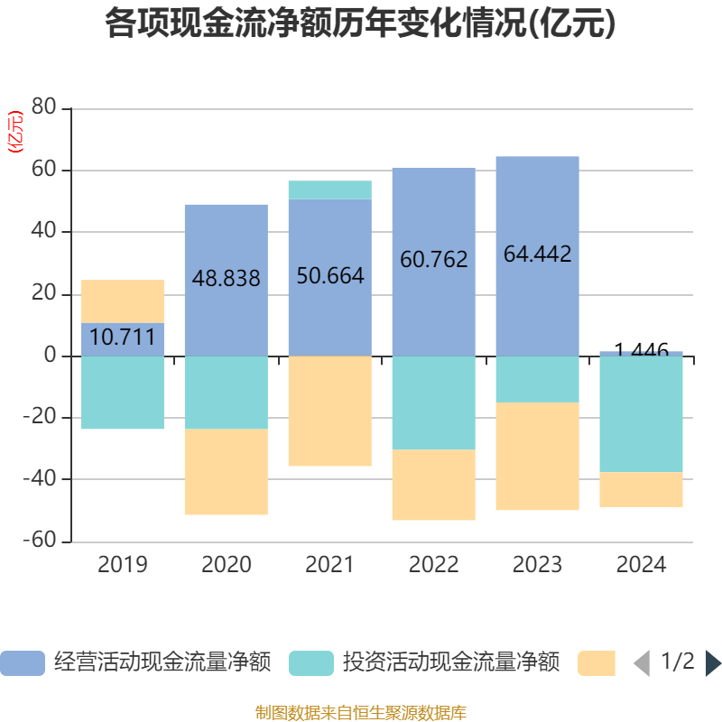 皇冠信用網注册开户
_云南铜业：2024年净利润12.65亿元 拟10派2.4元