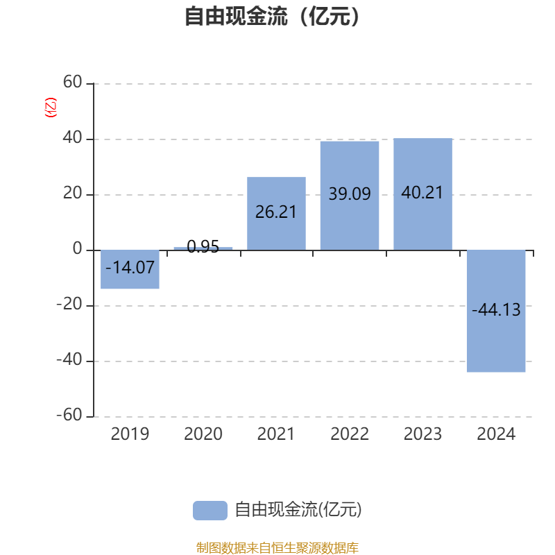 皇冠信用網注册开户
_云南铜业：2024年净利润12.65亿元 拟10派2.4元