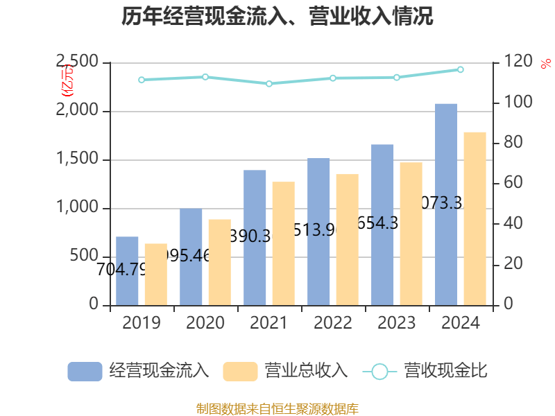 皇冠信用網注册开户
_云南铜业：2024年净利润12.65亿元 拟10派2.4元