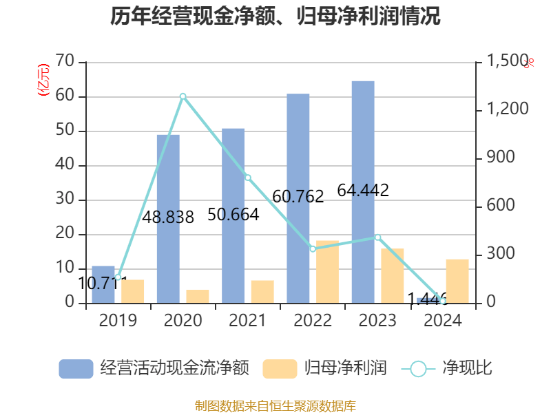 皇冠信用網注册开户
_云南铜业：2024年净利润12.65亿元 拟10派2.4元