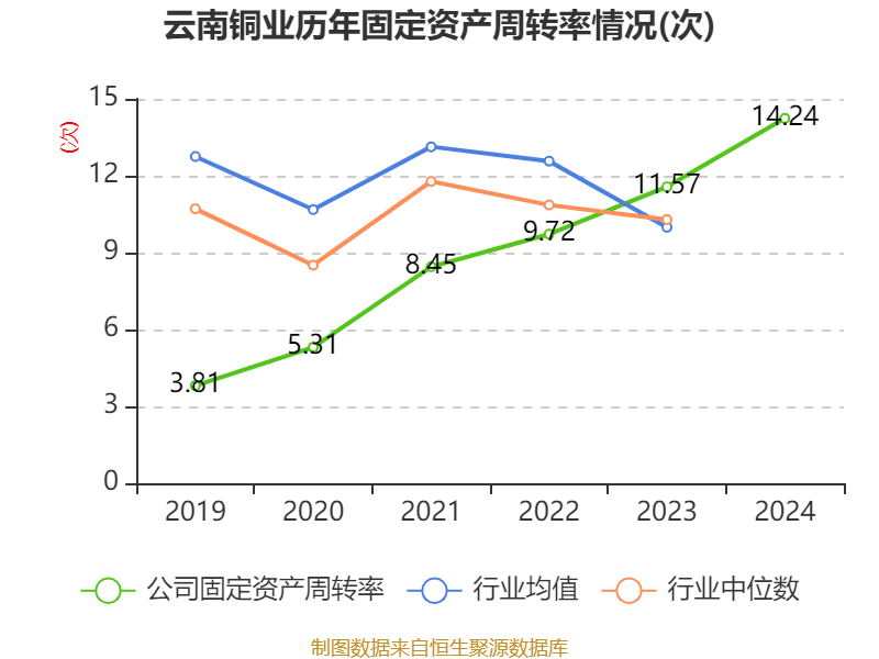 皇冠信用網注册开户
_云南铜业：2024年净利润12.65亿元 拟10派2.4元