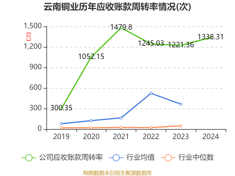 皇冠信用網注册开户
_云南铜业：2024年净利润12.65亿元 拟10派2.4元