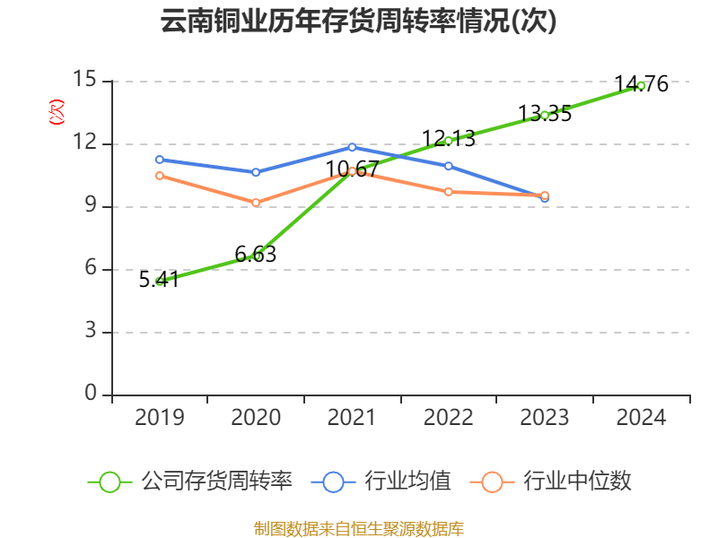 皇冠信用網注册开户
_云南铜业：2024年净利润12.65亿元 拟10派2.4元