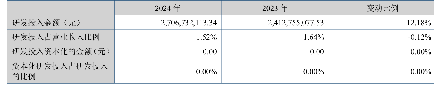 皇冠信用網注册开户
_云南铜业：2024年净利润12.65亿元 拟10派2.4元