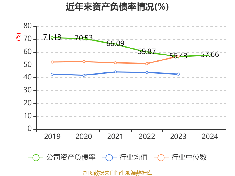 皇冠信用網注册开户
_云南铜业：2024年净利润12.65亿元 拟10派2.4元