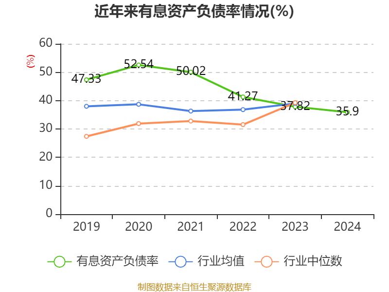 皇冠信用網注册开户
_云南铜业：2024年净利润12.65亿元 拟10派2.4元