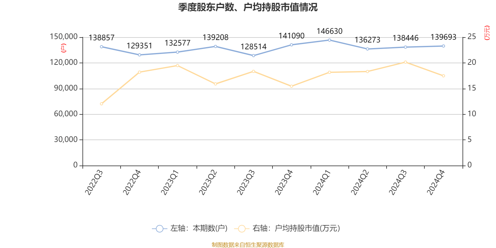 皇冠信用網注册开户
_云南铜业：2024年净利润12.65亿元 拟10派2.4元