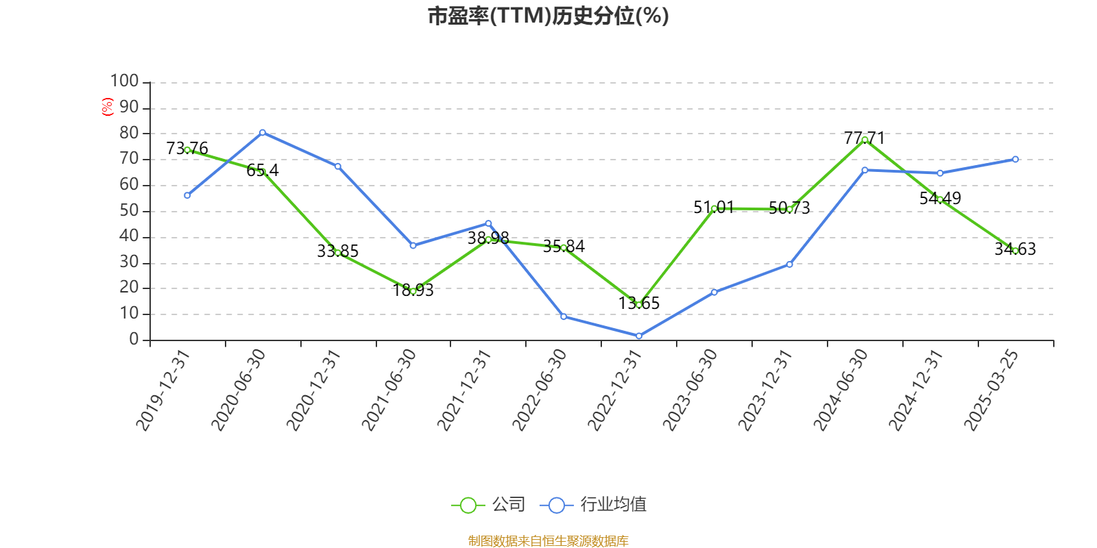 皇冠信用网最高占成
_沪电股份：2024年净利润25.87亿元 同比增长71.05% 拟10派5元