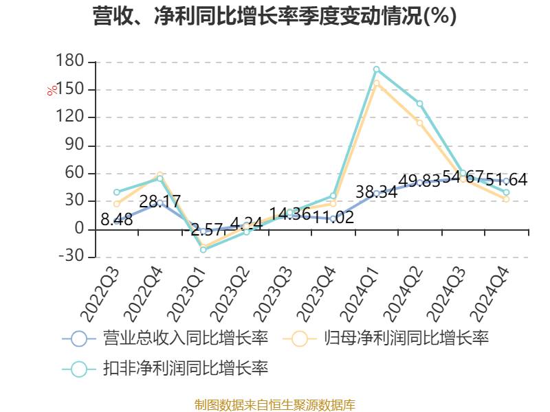 皇冠信用网最高占成
_沪电股份：2024年净利润25.87亿元 同比增长71.05% 拟10派5元