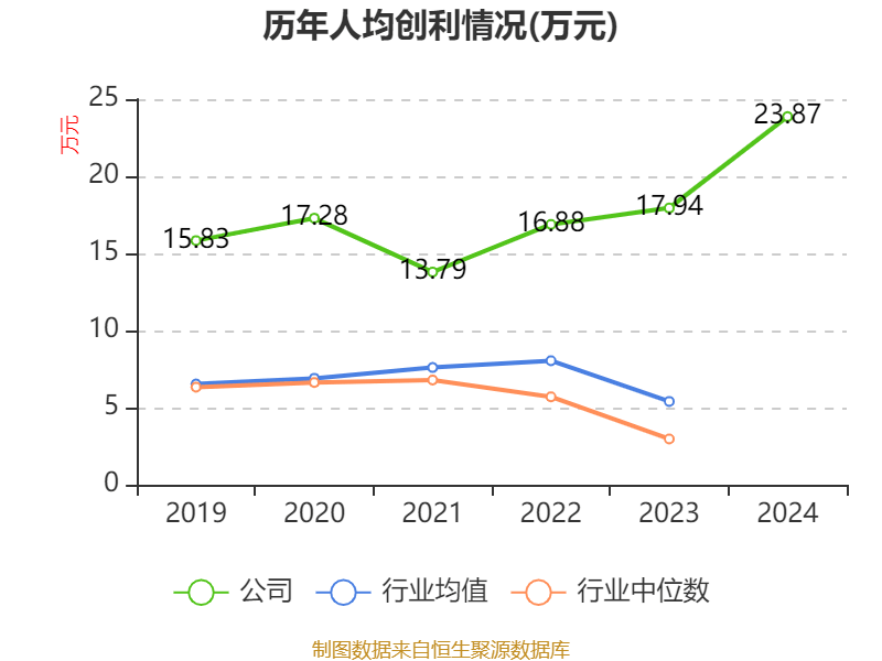 皇冠信用网最高占成
_沪电股份：2024年净利润25.87亿元 同比增长71.05% 拟10派5元