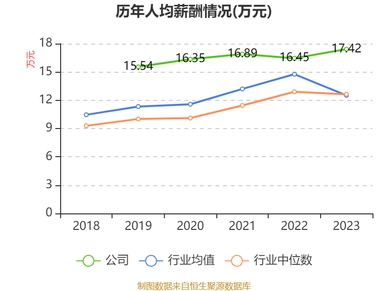 皇冠信用网最高占成
_沪电股份：2024年净利润25.87亿元 同比增长71.05% 拟10派5元