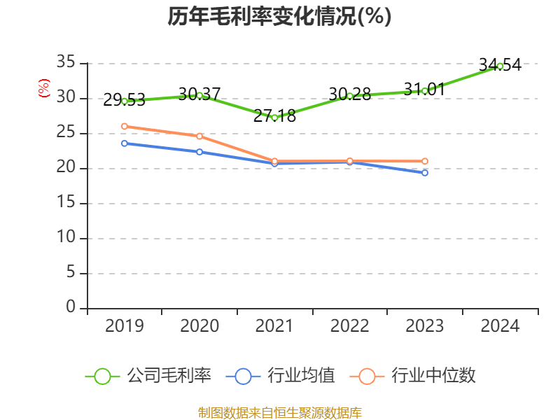 皇冠信用网最高占成
_沪电股份：2024年净利润25.87亿元 同比增长71.05% 拟10派5元