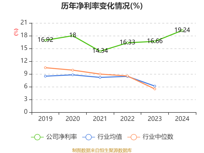 皇冠信用网最高占成
_沪电股份：2024年净利润25.87亿元 同比增长71.05% 拟10派5元