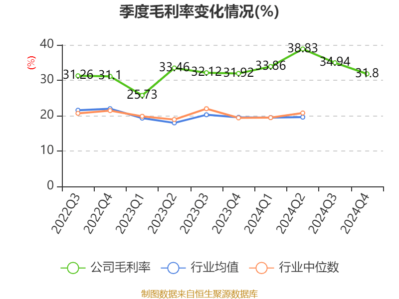 皇冠信用网最高占成
_沪电股份：2024年净利润25.87亿元 同比增长71.05% 拟10派5元