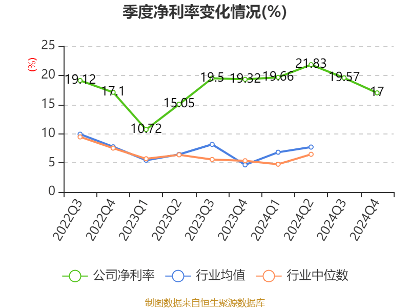 皇冠信用网最高占成
_沪电股份：2024年净利润25.87亿元 同比增长71.05% 拟10派5元