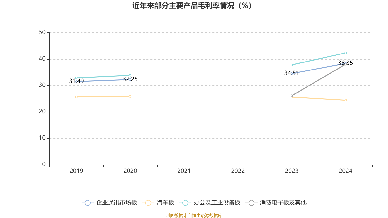 皇冠信用网最高占成
_沪电股份：2024年净利润25.87亿元 同比增长71.05% 拟10派5元