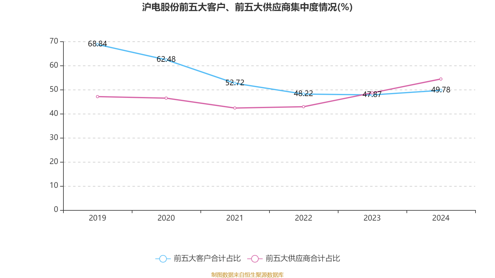 皇冠信用网最高占成
_沪电股份：2024年净利润25.87亿元 同比增长71.05% 拟10派5元