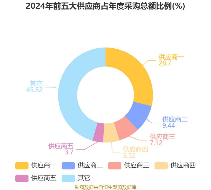 皇冠信用网最高占成
_沪电股份：2024年净利润25.87亿元 同比增长71.05% 拟10派5元