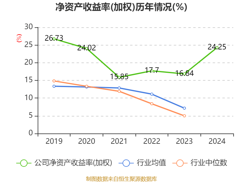 皇冠信用网最高占成
_沪电股份：2024年净利润25.87亿元 同比增长71.05% 拟10派5元
