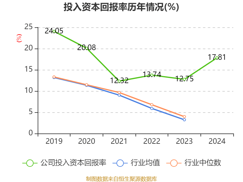 皇冠信用网最高占成
_沪电股份：2024年净利润25.87亿元 同比增长71.05% 拟10派5元