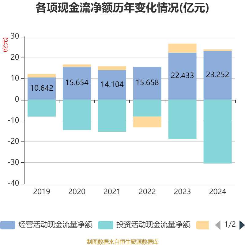皇冠信用网最高占成
_沪电股份：2024年净利润25.87亿元 同比增长71.05% 拟10派5元