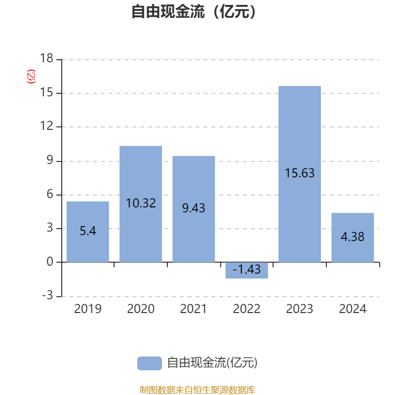 皇冠信用网最高占成
_沪电股份：2024年净利润25.87亿元 同比增长71.05% 拟10派5元