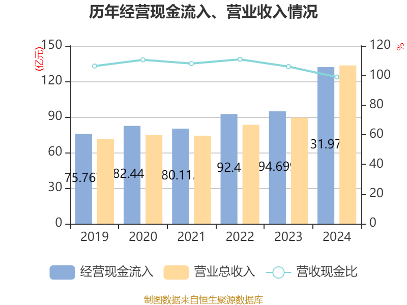 皇冠信用网最高占成
_沪电股份：2024年净利润25.87亿元 同比增长71.05% 拟10派5元
