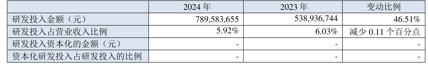 皇冠信用网最高占成
_沪电股份：2024年净利润25.87亿元 同比增长71.05% 拟10派5元