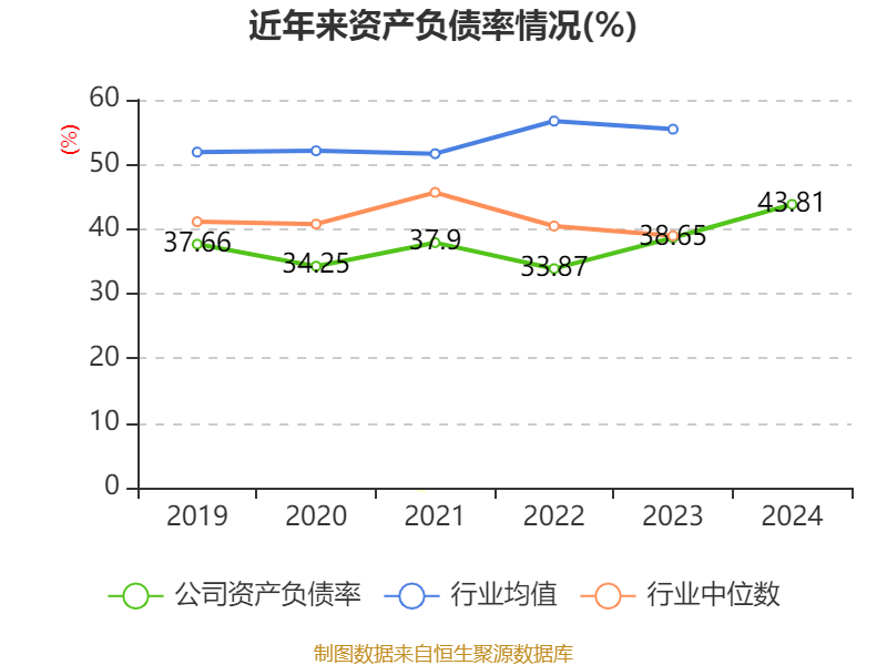 皇冠信用网最高占成
_沪电股份：2024年净利润25.87亿元 同比增长71.05% 拟10派5元