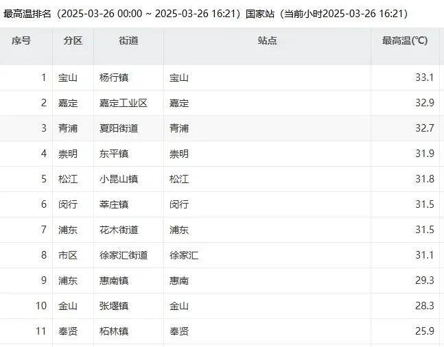 皇冠信用网代理出租
_上海今夜明晨：中到大雨皇冠信用网代理出租
，本轮“满30减15”启动