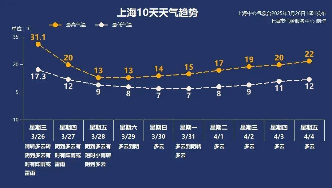 皇冠信用网代理出租
_上海今夜明晨：中到大雨皇冠信用网代理出租
，本轮“满30减15”启动