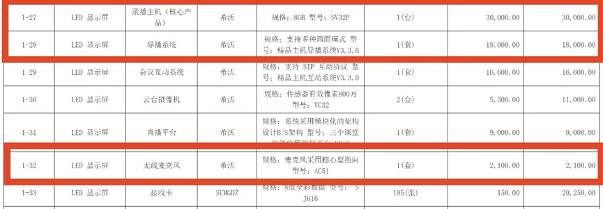 皇冠信用网会员申请
_采购价是外省的七倍！不止石棉希望小学皇冠信用网会员申请
，还有其他学校招标也说不清